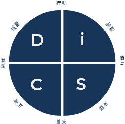 DiSC®理論セミナー